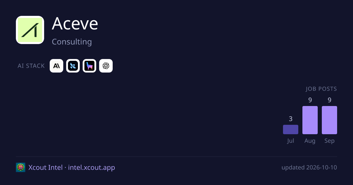 Aceve — share card preview