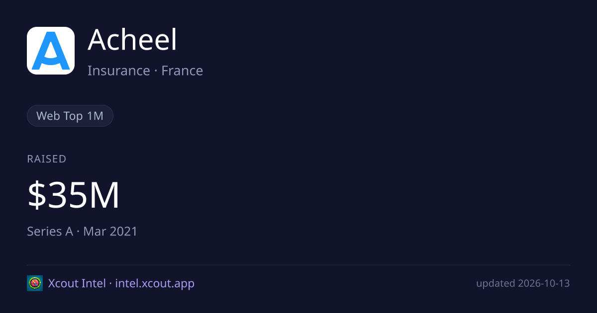 Acheel — share card preview