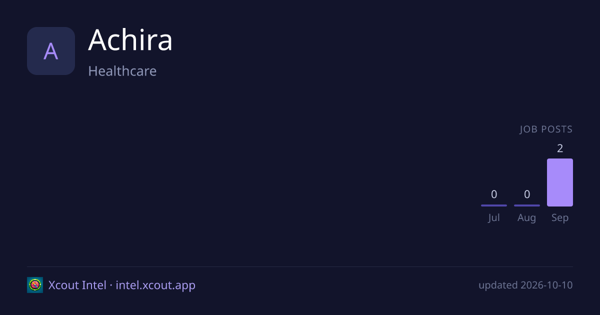 Achira — share card preview