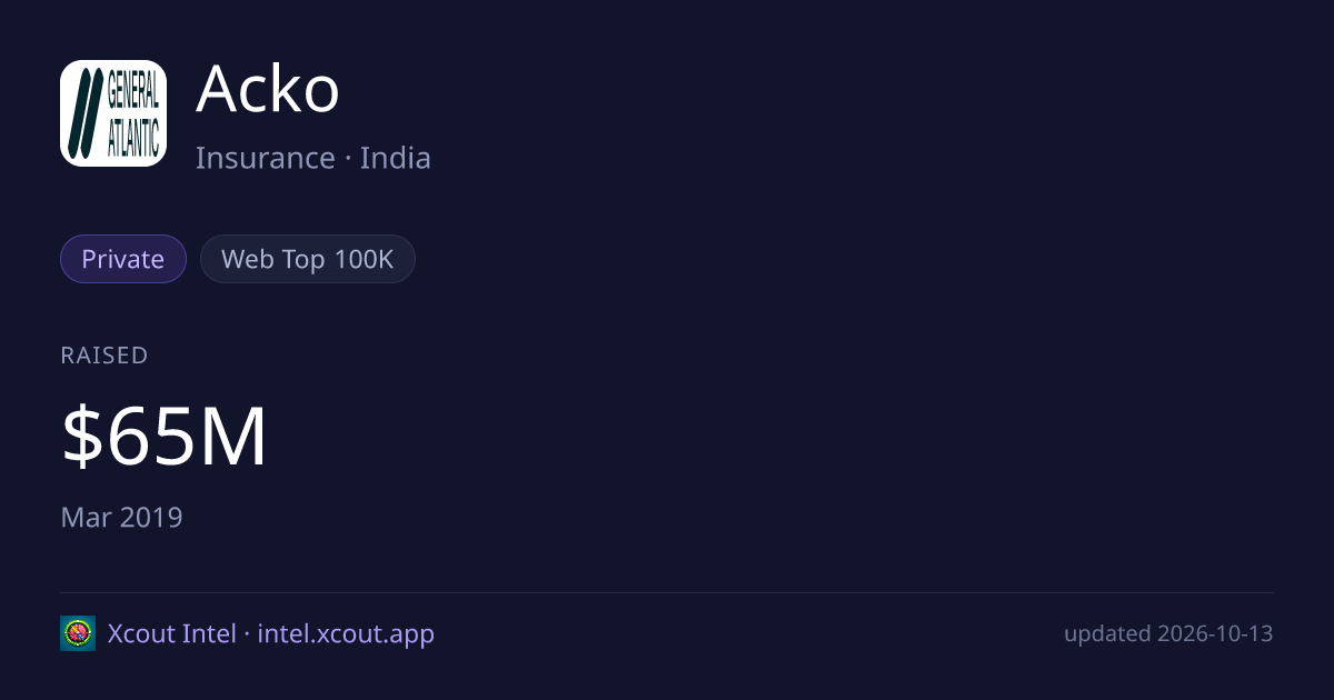 Acko — share card preview