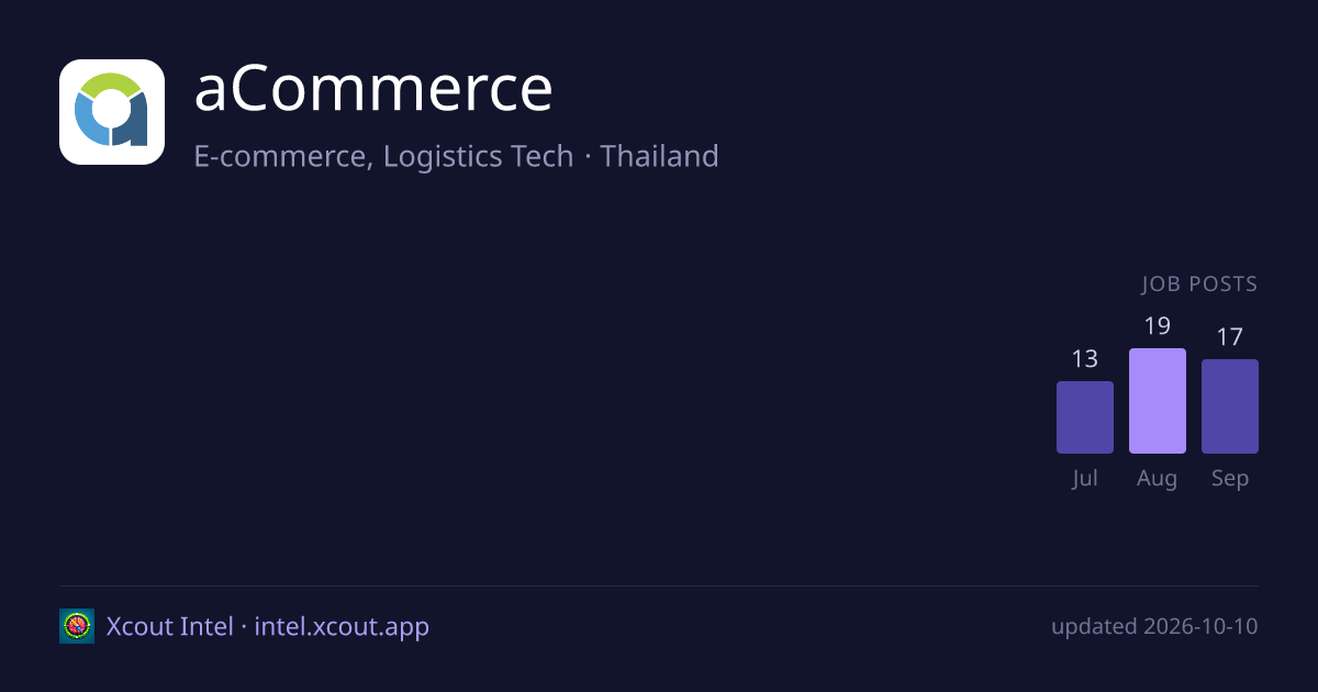 aCommerce — share card preview