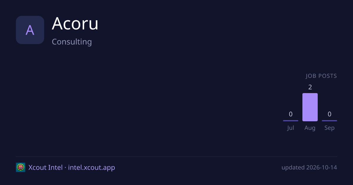 Acoru — share card preview