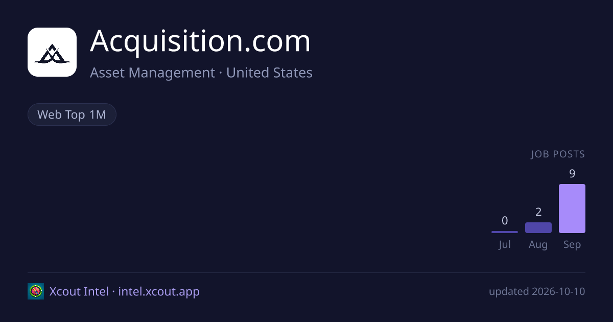 Acquisition.com — share card preview