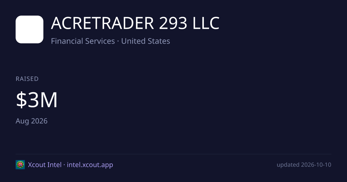 ACRETRADER 293 LLC — share card preview