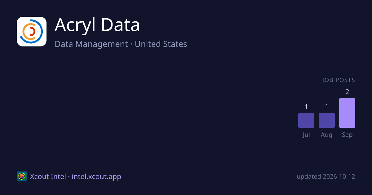 Acryl Data — share card preview