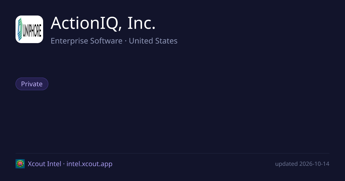 ActionIQ, Inc. — share card preview
