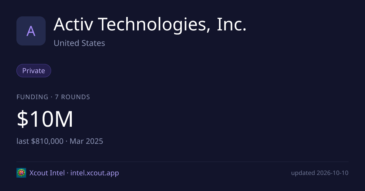 Activ Technologies, Inc. — share card preview