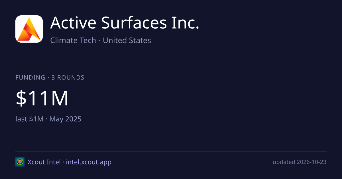Active Surfaces Inc. — share card preview