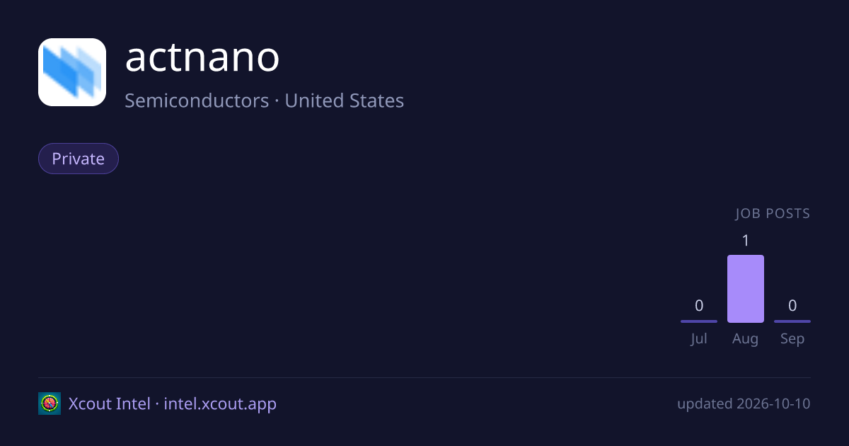 actnano — share card preview