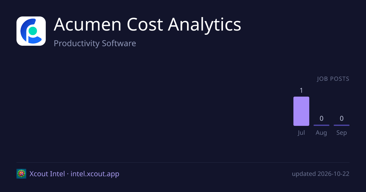 Acumen Cost Analytics — share card preview
