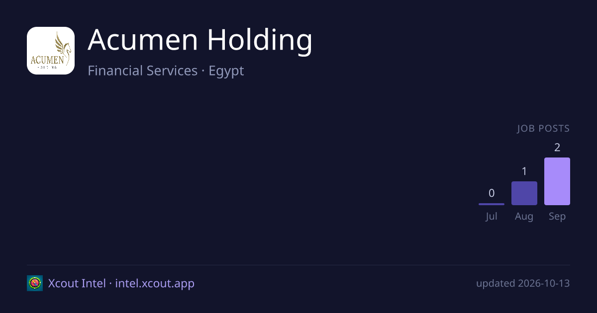 Acumen Holding — share card preview