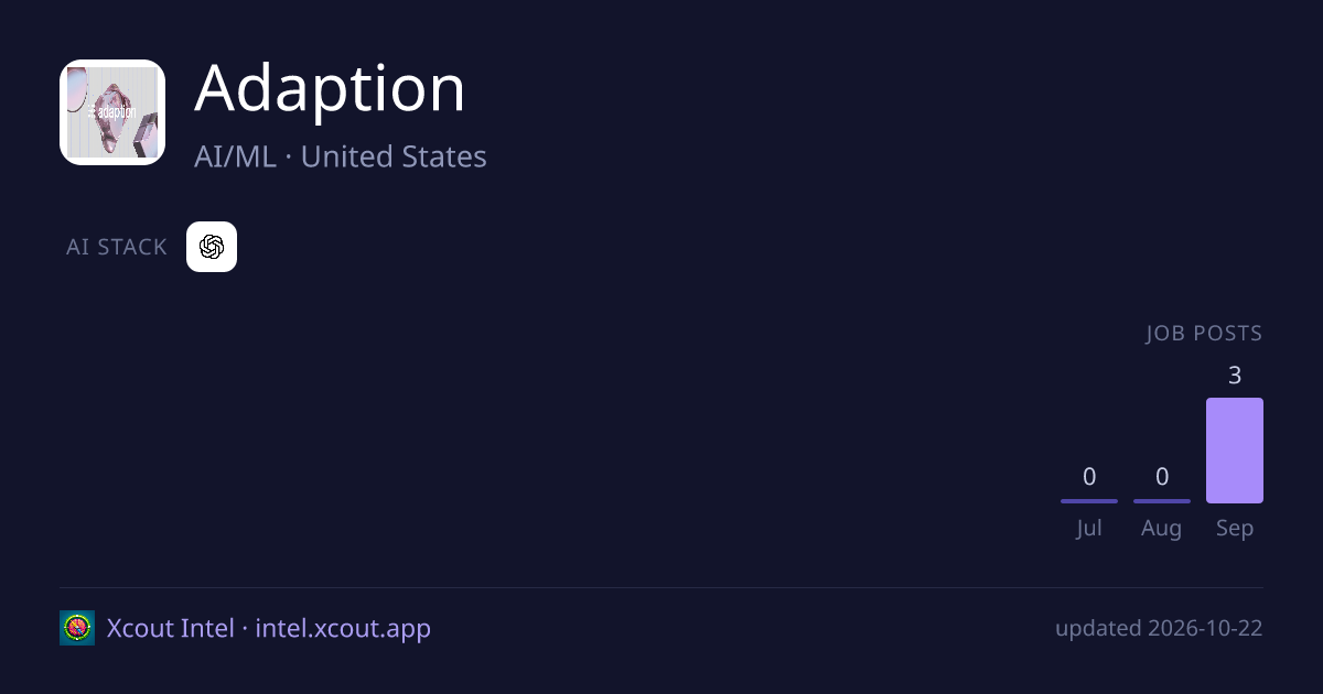 Adaption — share card preview
