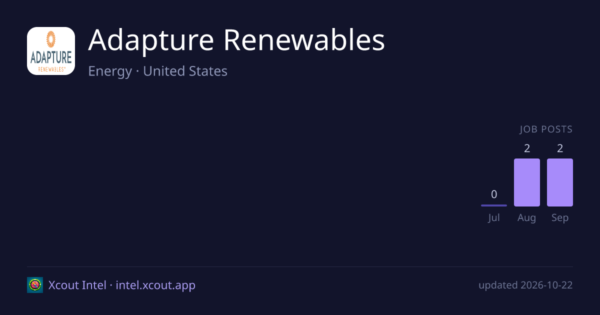 Adapture Renewables — share card preview