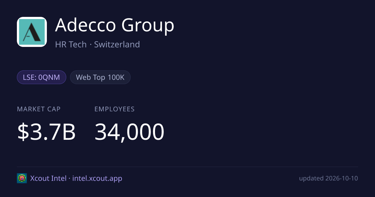 Adecco Group — share card preview