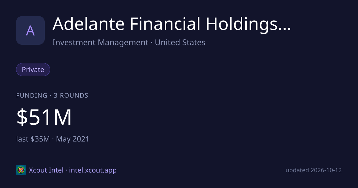 Adelante Financial Holdings Inc. — share card preview