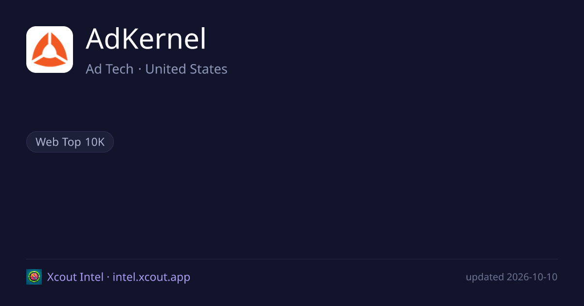 AdKernel — share card preview