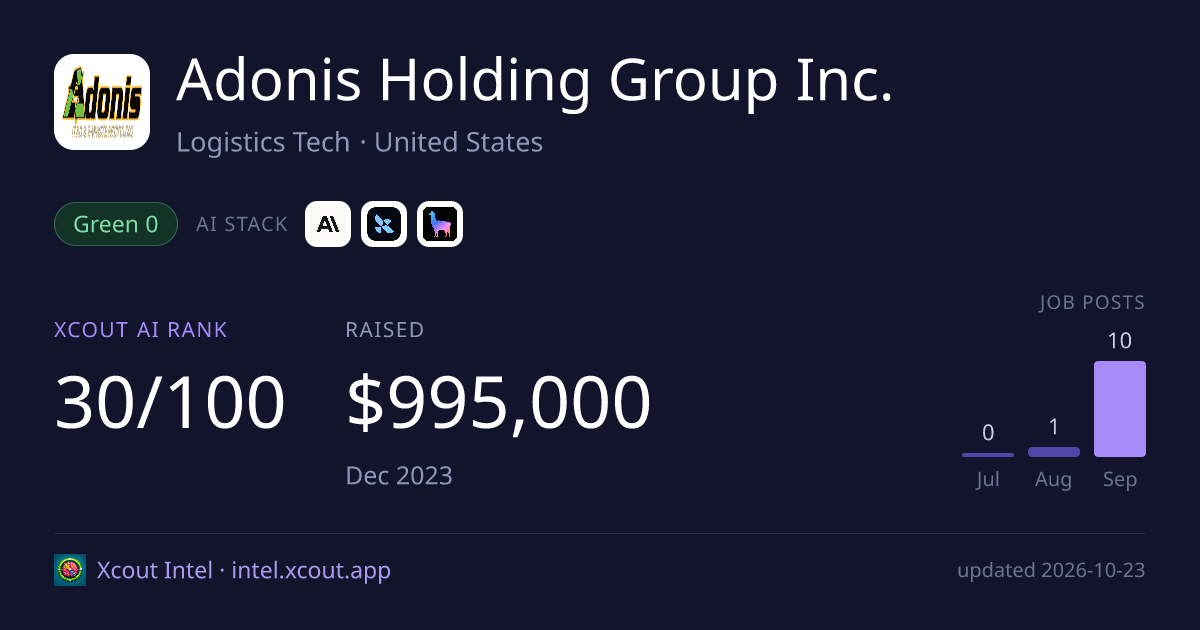 Adonis Holding Group Inc. — share card preview