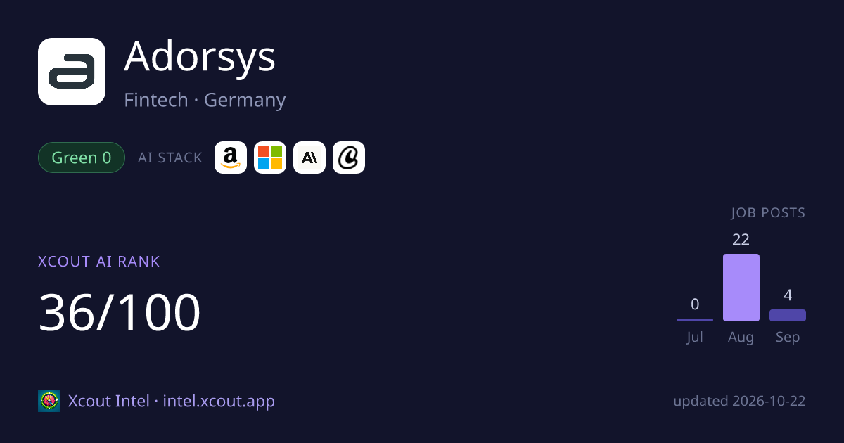 Adorsys — share card preview