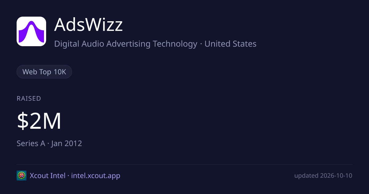 AdsWizz — share card preview