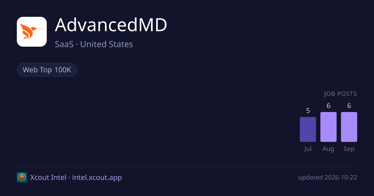 AdvancedMD — share card preview