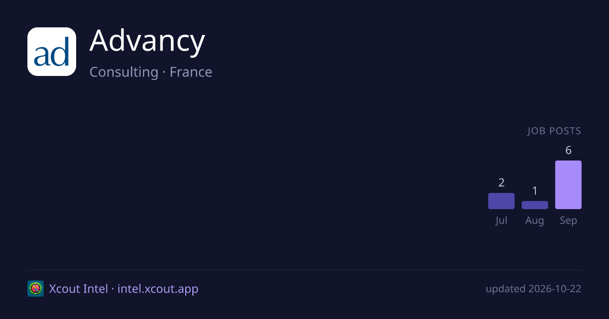 Advancy — share card preview