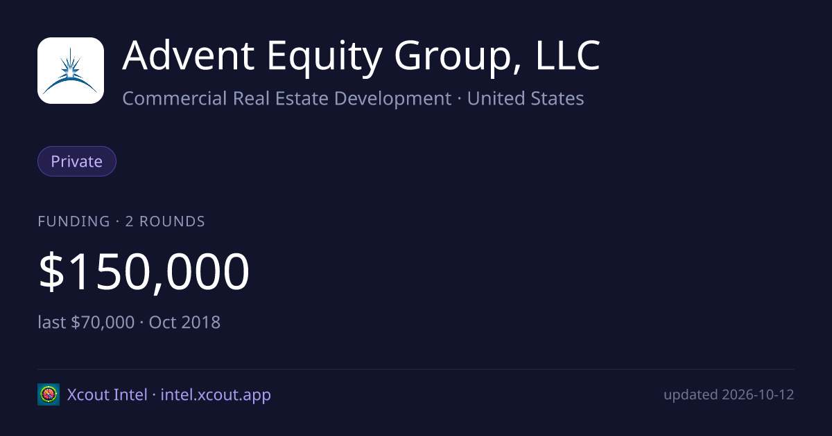 Advent Equity Group, LLC — share card preview