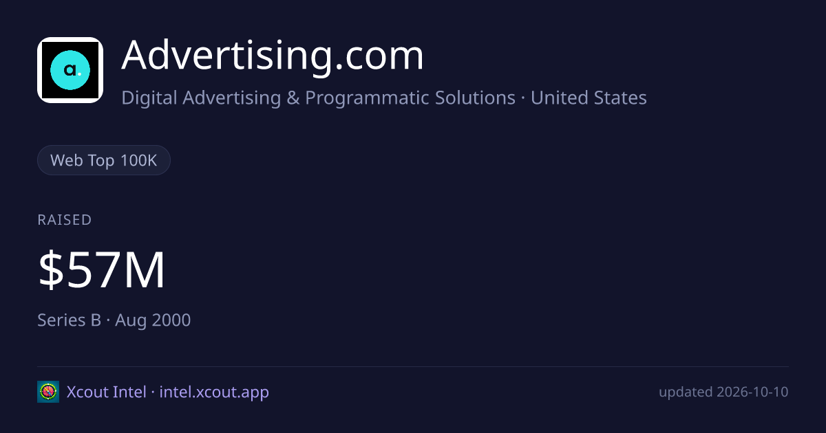 Advertising.com — share card preview