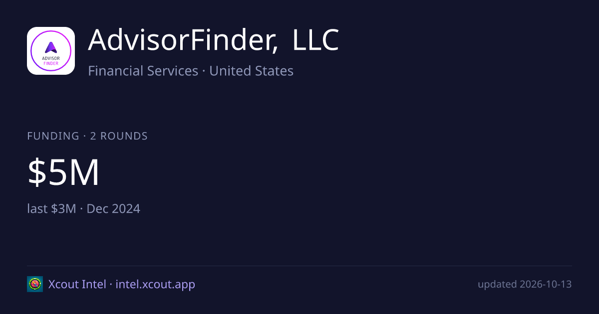 AdvisorFinder, LLC — share card preview