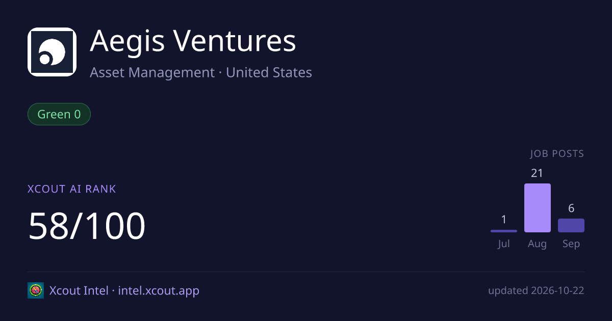 Aegis Ventures — share card preview