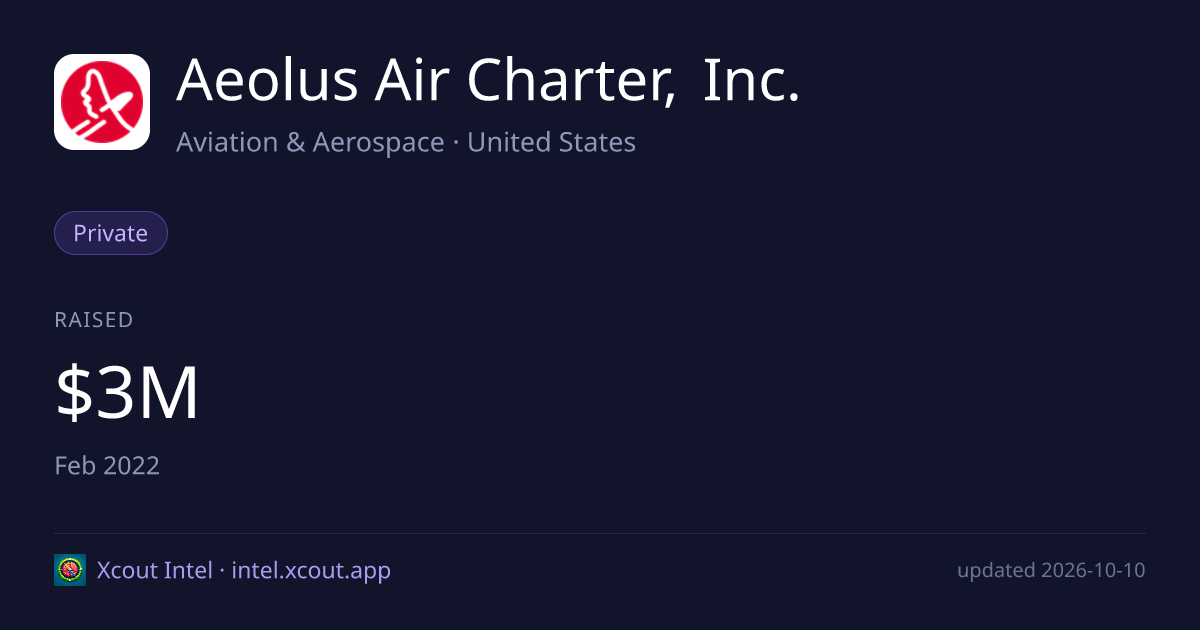 Aeolus Air Charter, Inc. — share card preview