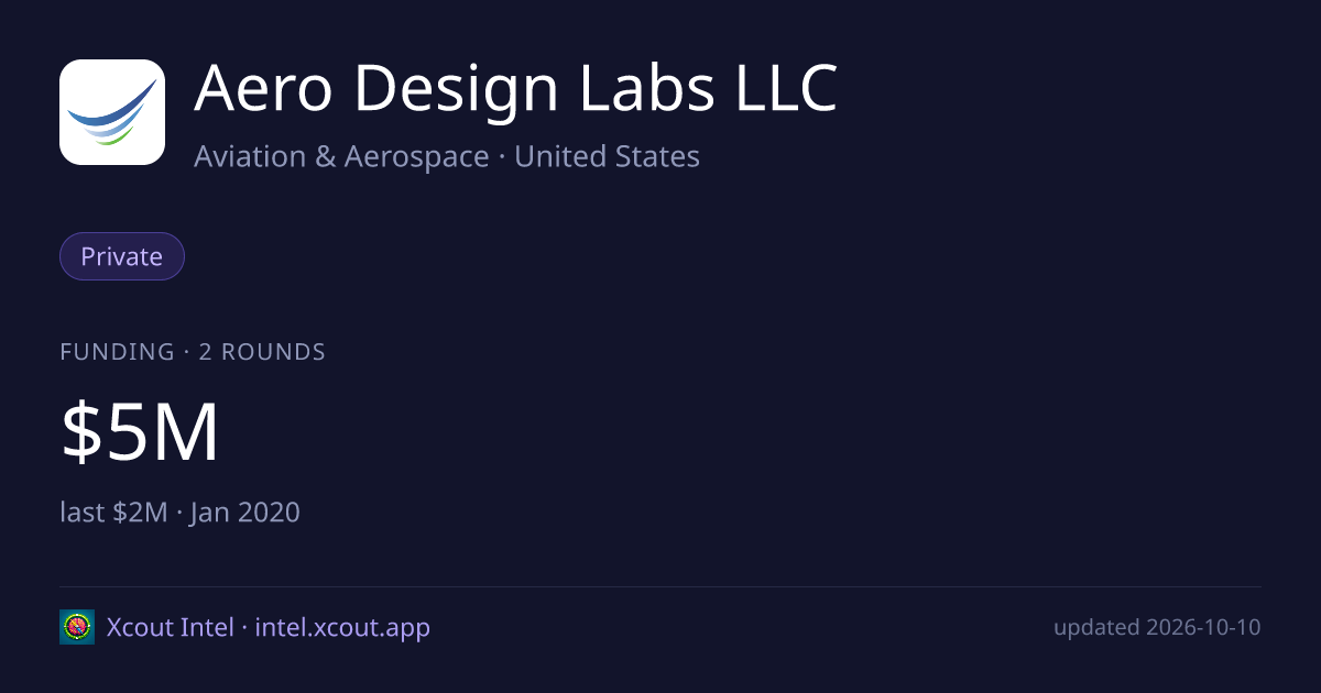 Aero Design Labs LLC — share card preview