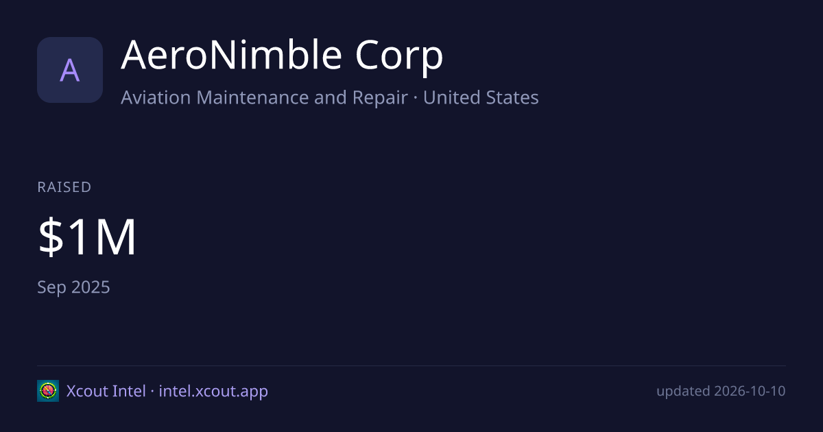 AeroNimble Corp — share card preview