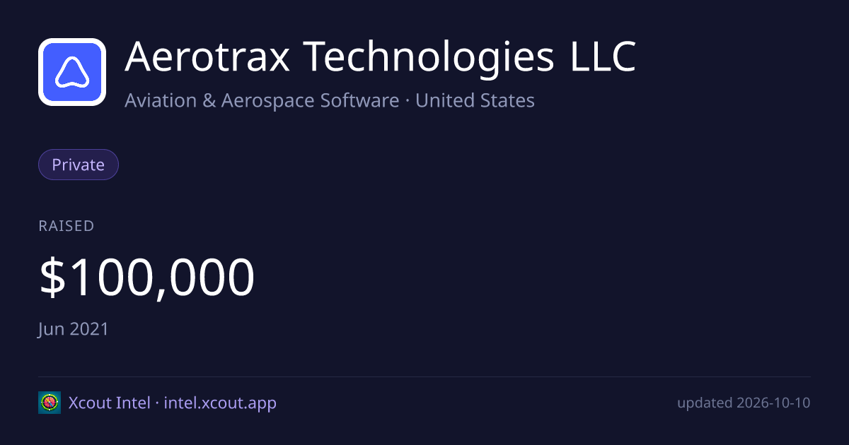 Aerotrax Technologies LLC — share card preview