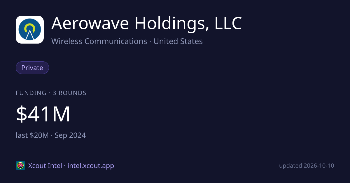 Aerowave Holdings, LLC — share card preview