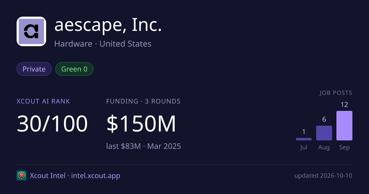 aescape, Inc. — share card preview