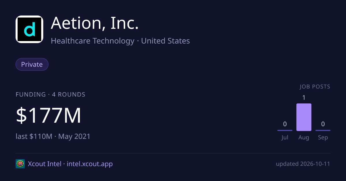 Aetion, Inc. — share card preview