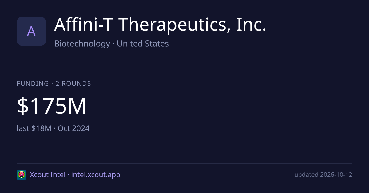 Affini-T Therapeutics, Inc. — share card preview