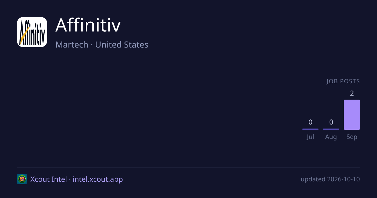Affinitiv — share card preview