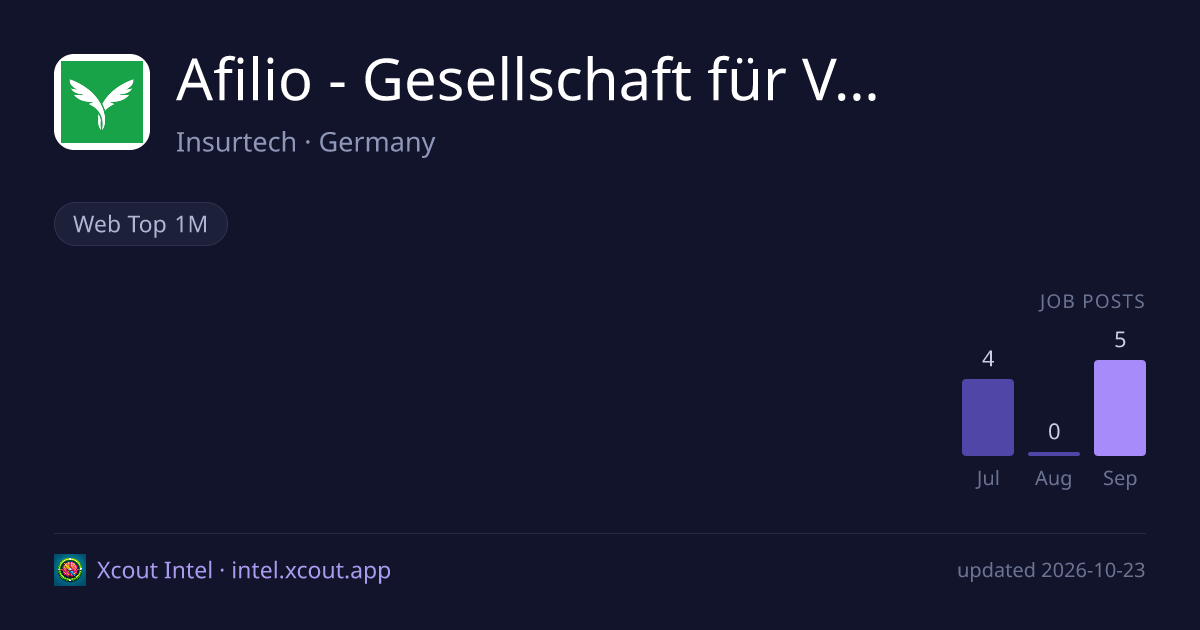 Afilio - Gesellschaft für Vorsorge mbH — share card preview
