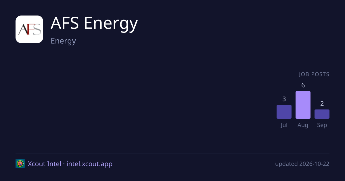 AFS Energy — share card preview