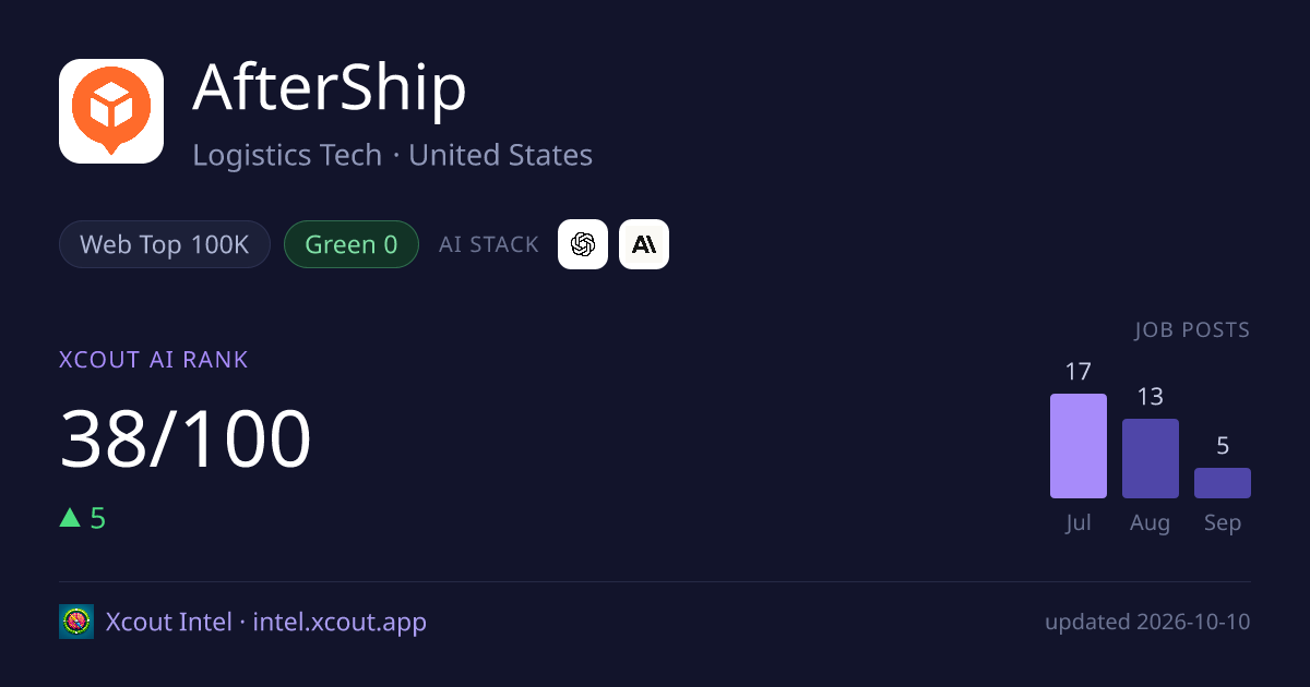 AfterShip — share card preview