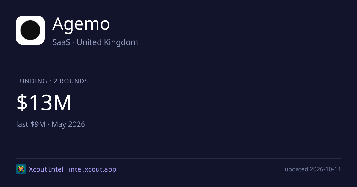 Agemo — share card preview