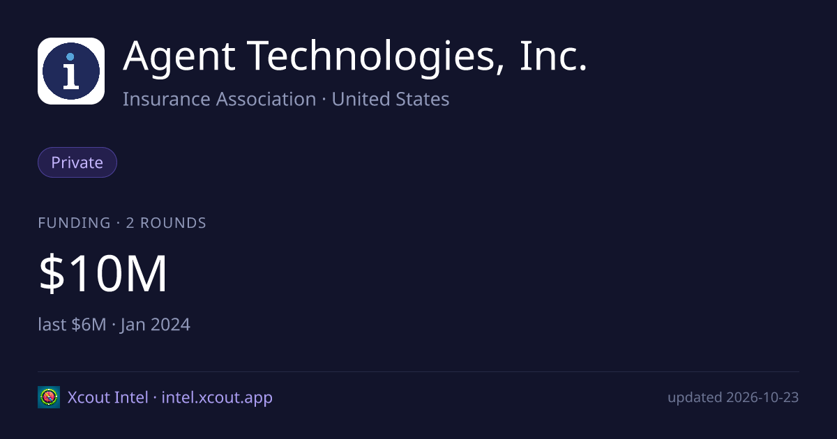 Agent Technologies, Inc. — share card preview