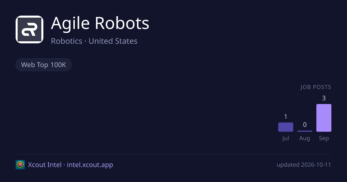 Agile Robots — share card preview