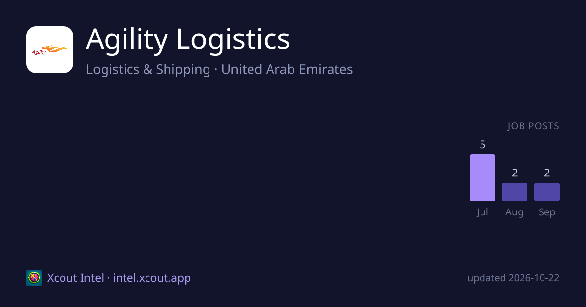 Agility Logistics — share card preview