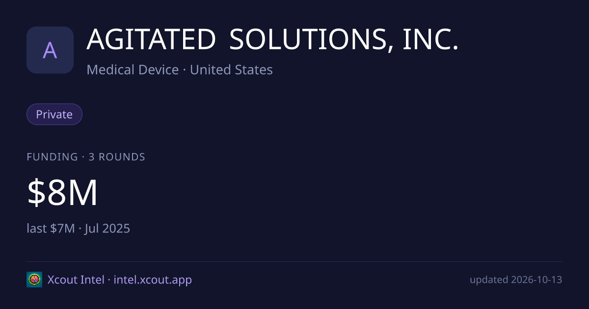 AGITATED SOLUTIONS, INC. — share card preview