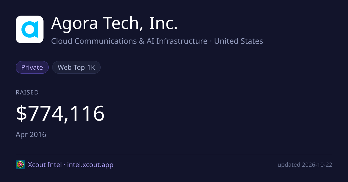 Agora Tech, Inc. — share card preview