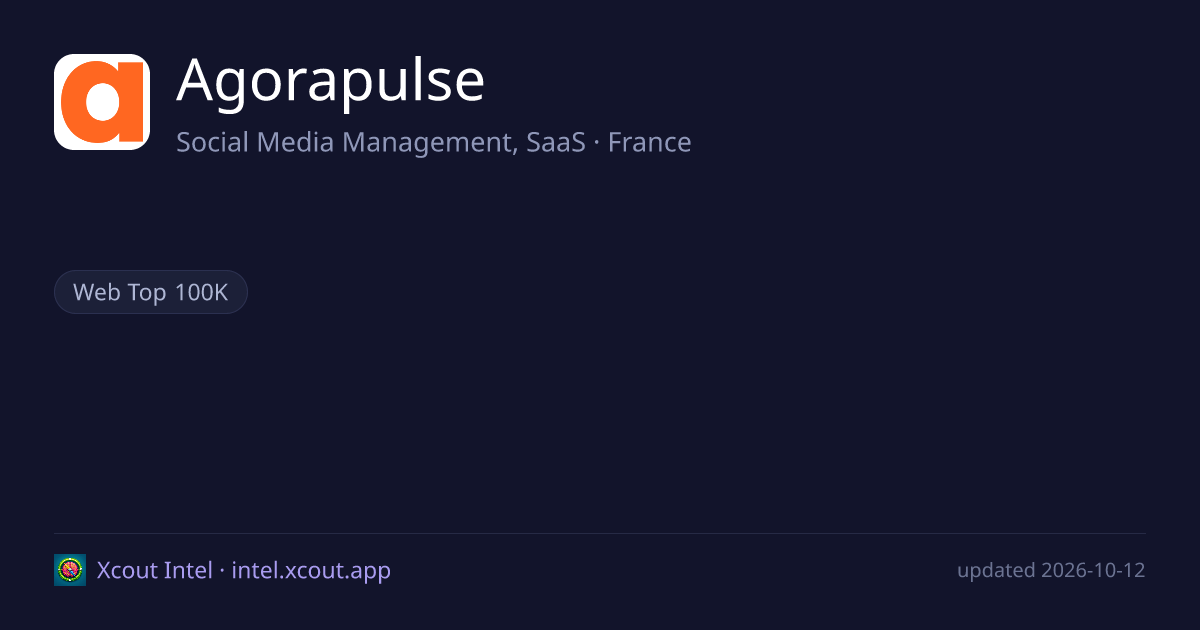 Agorapulse — share card preview