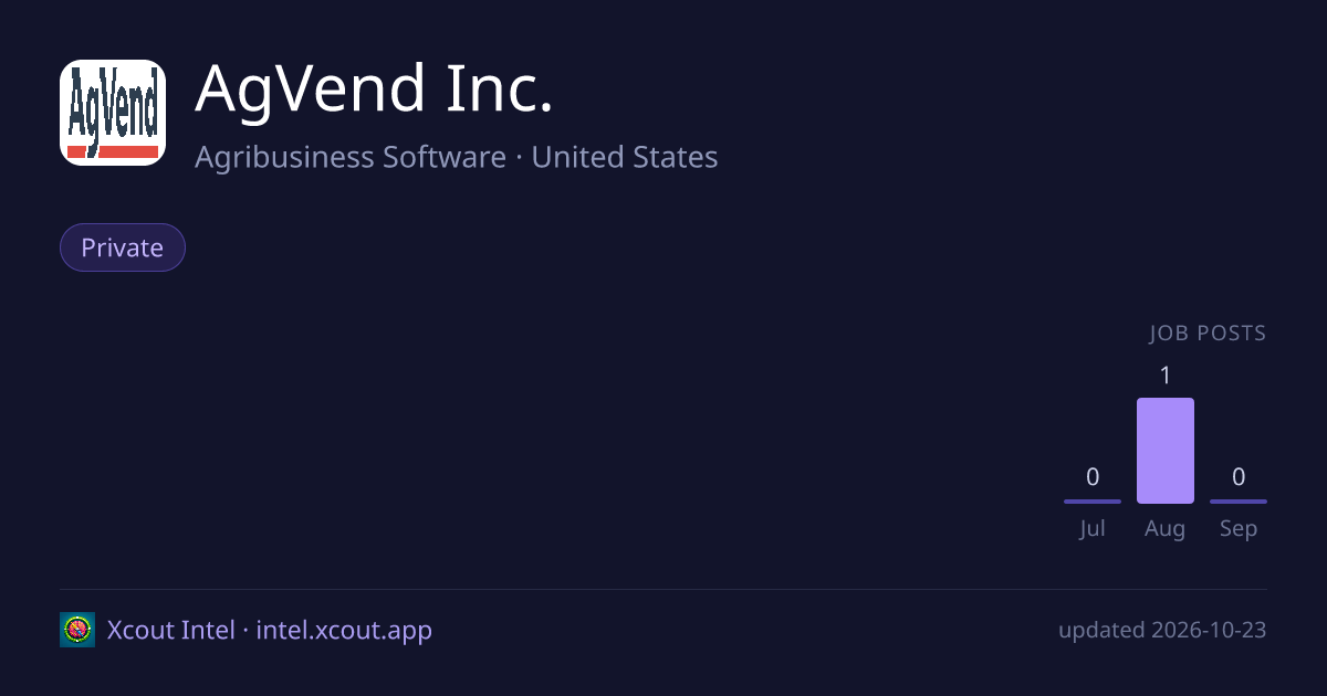 AgVend Inc. — share card preview