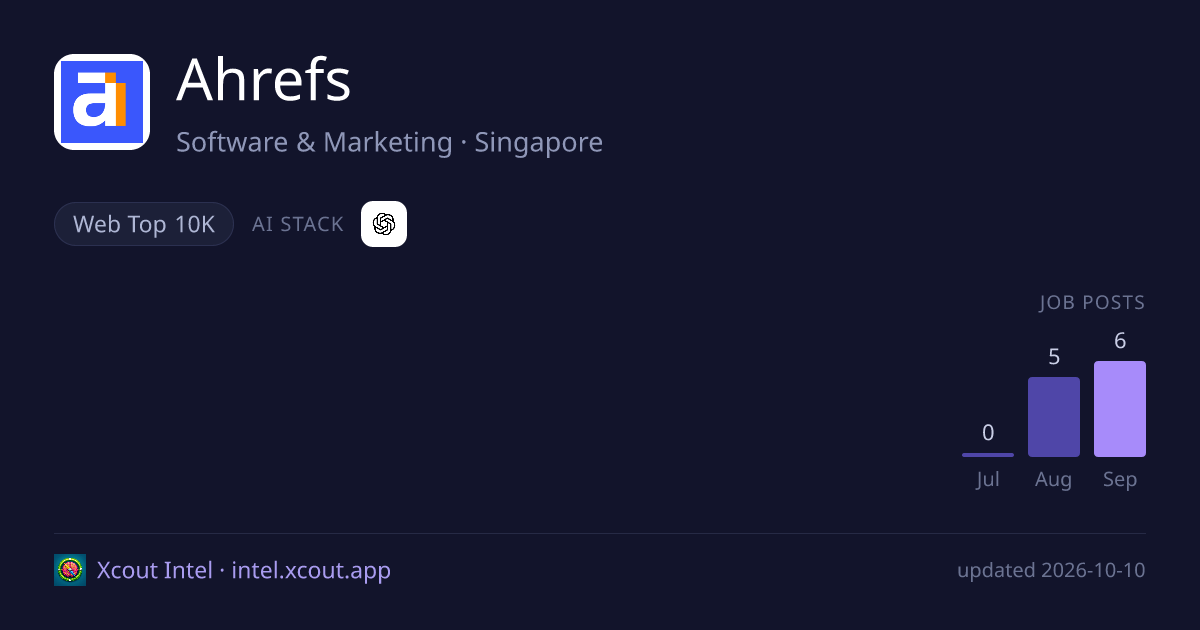 Ahrefs — share card preview